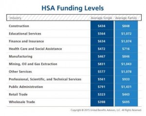 HSAFunding